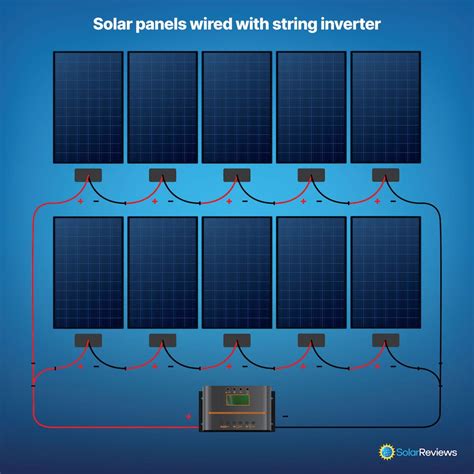 Connecting Solar